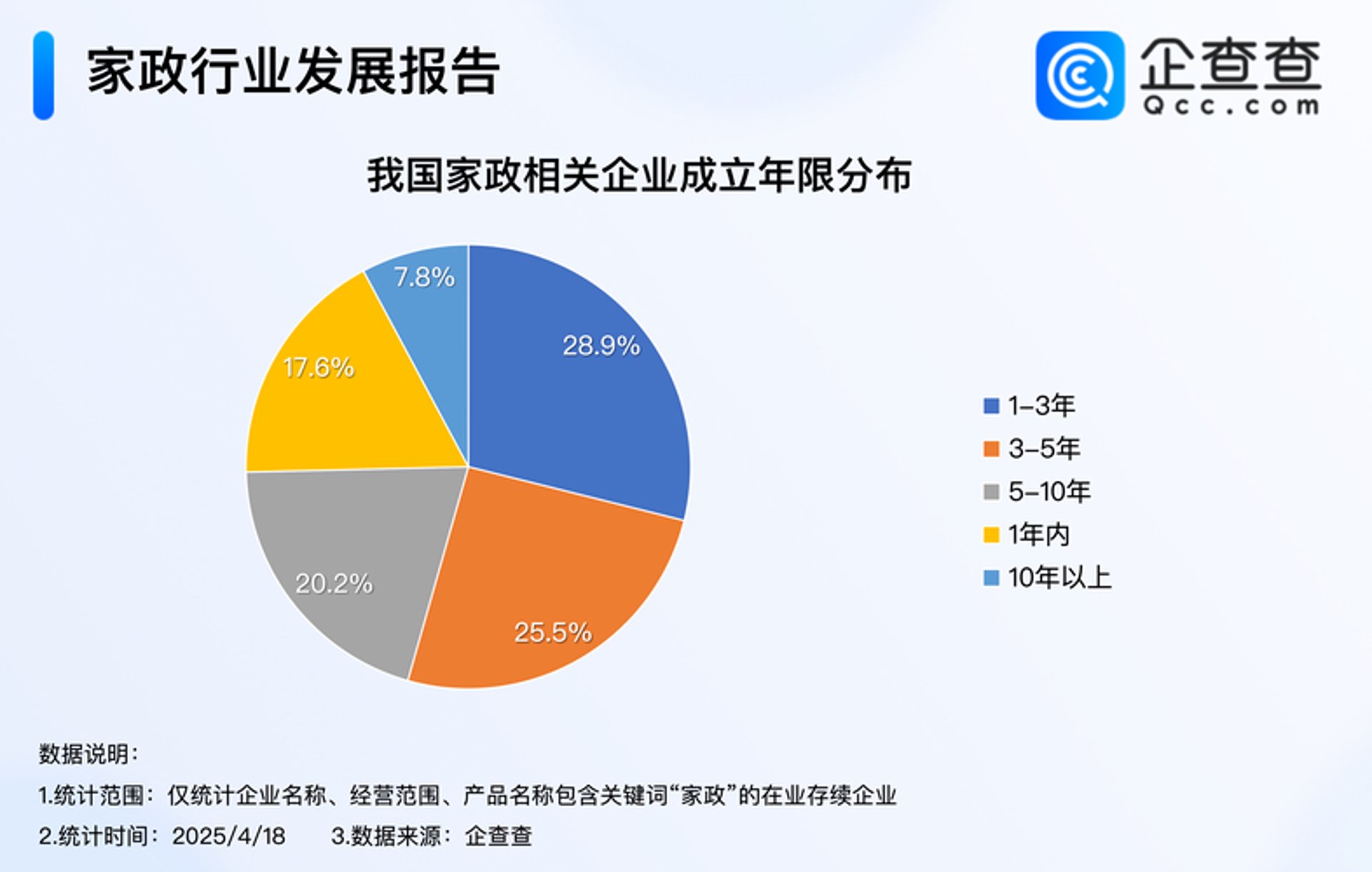 京万洁家政